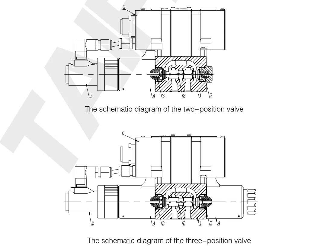Válvula direccional proporcional.webp