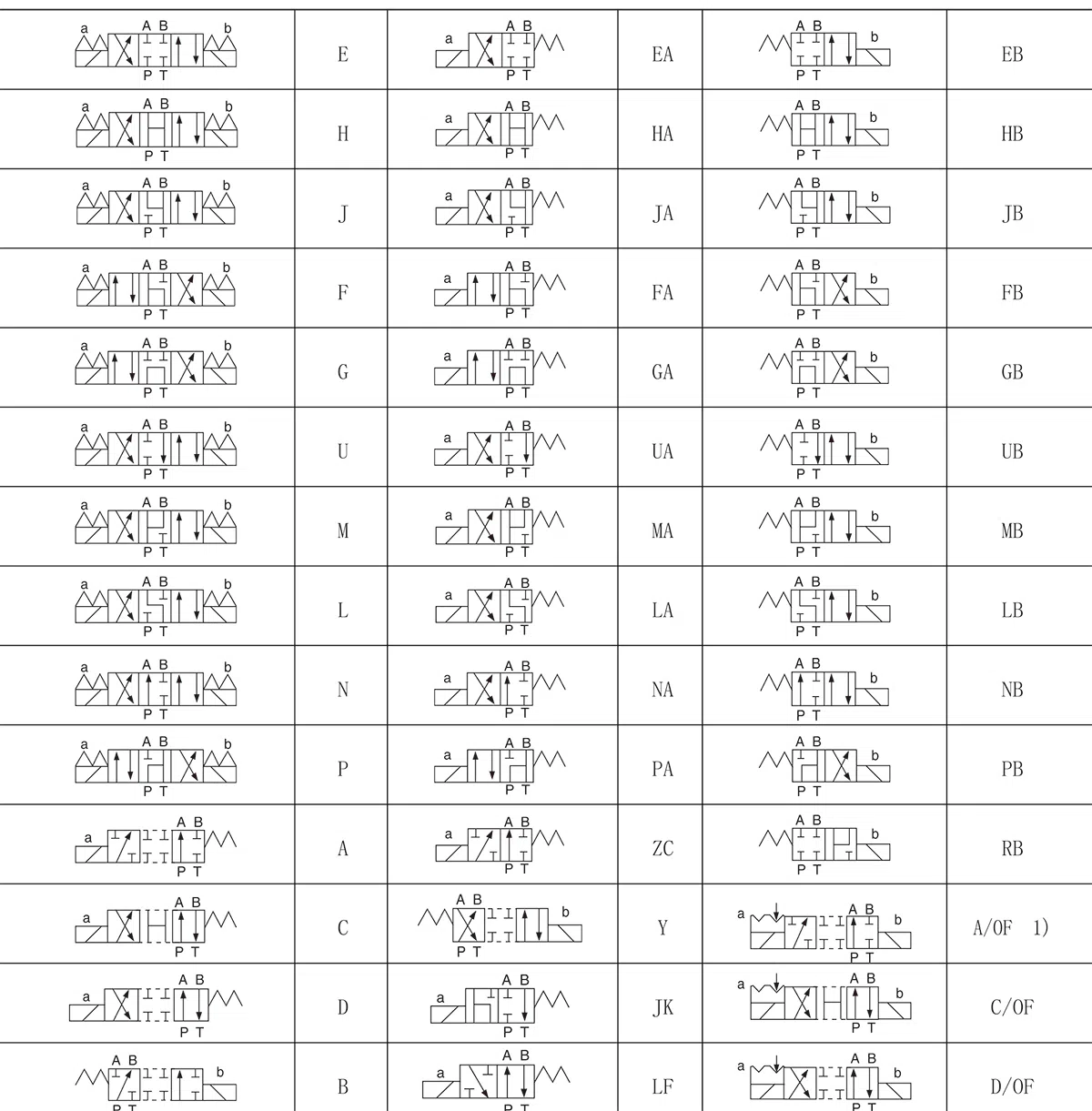 Solenoid Directional Valve.webp