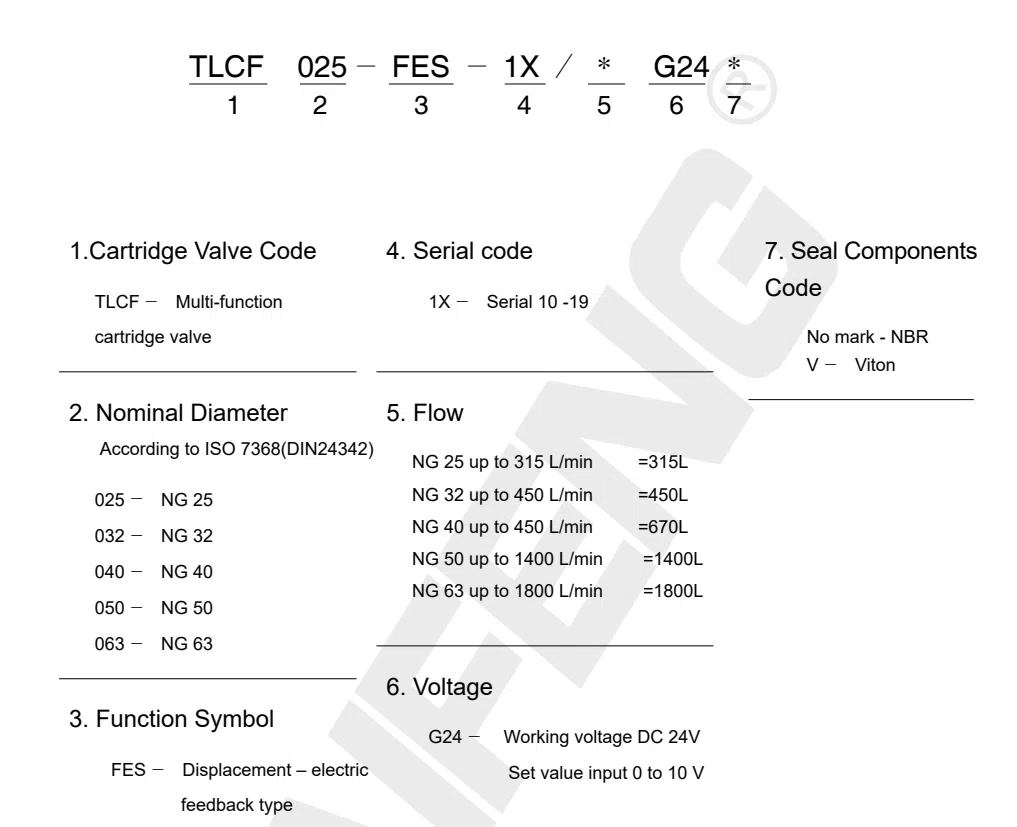 hydraulic proportional valve.webp