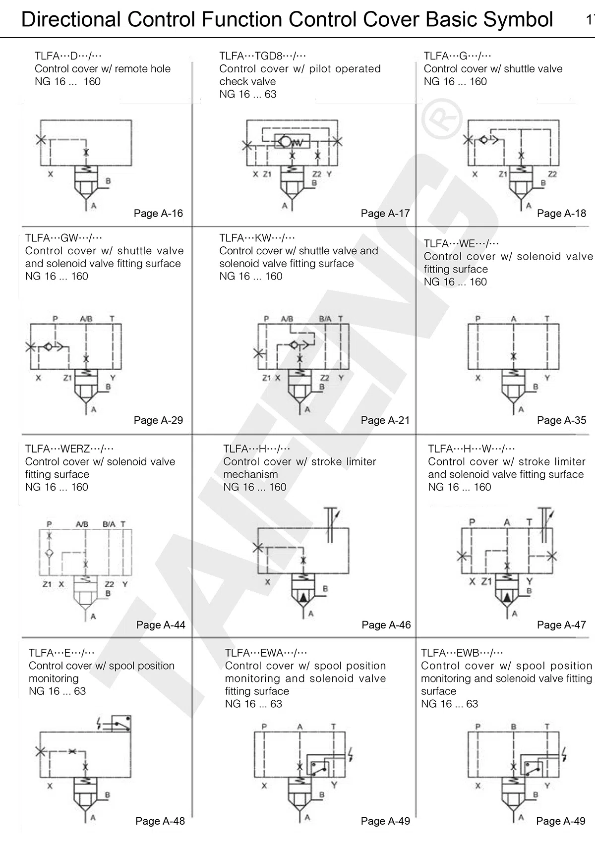 LFA tapa de control.webp