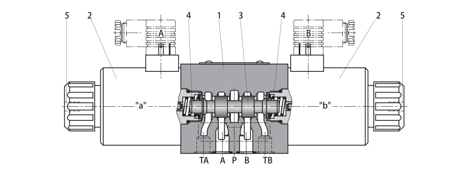 Solenoid Directional Valve.webp